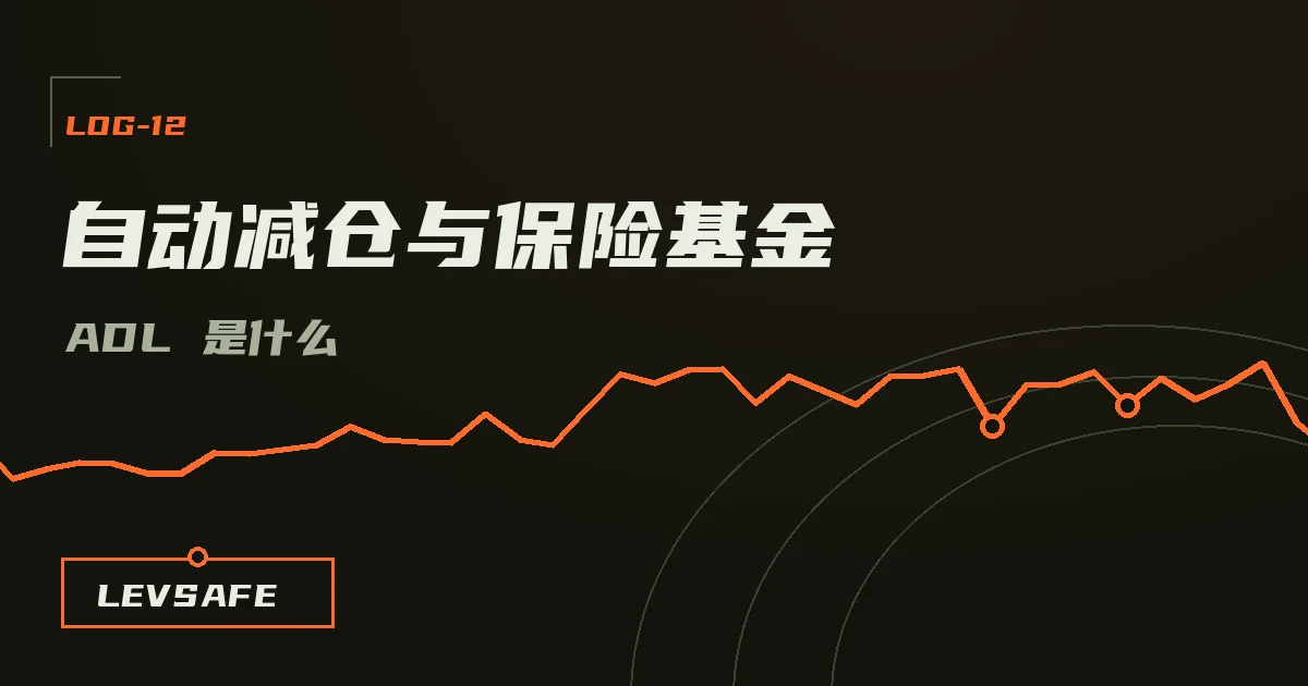 自动减仓ADL与保险基金的清算顺序示意封面,含五格指示灯图样