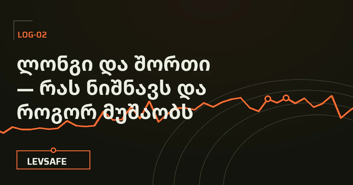 ილუსტრაცია: ლონგი და შორთი როგორც ერთმანეთის სარკისებური პოზიციები — ერთი ფასის ზრდაზე, მეორე ვარდნაზე