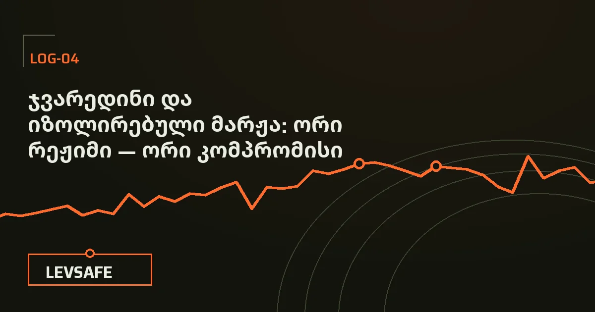 ილუსტრაცია: ორი მარჟის რეჟიმის საზღვრები — ერთი კედელი პოზიციის გარშემოა აშენებული, მეორე მთელი ანგარიშის გარშემო