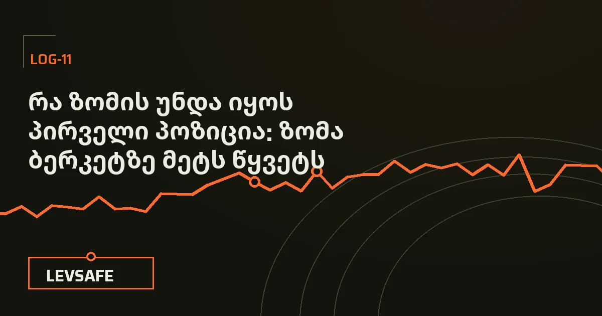 ილუსტრაცია: ერთი და იგივე ბერკეტი სხვადასხვა მარჟაზე — სამი სხვადასხვა ზომის ნომინალური მოცულობა და მათი მაქსიმალური ზარალი