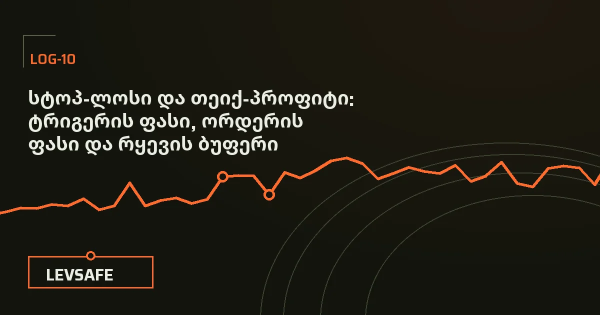 საილუსტრაციო გრაფიკა: სტოპ-ლოსის ტრიგერის ფასი და ორდერის ფასი ორ ცალკე ეტაპად, ტრიგერის ხაზს მიღმა დატოვებული რყევის ბუფერი