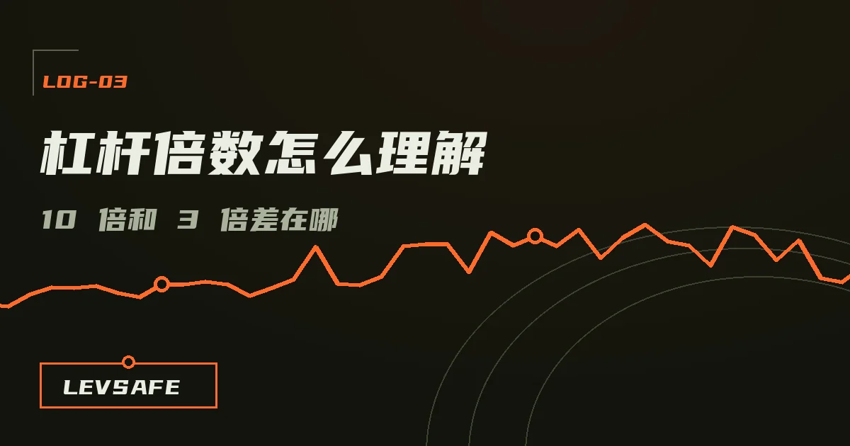 插画:不同杠杆倍数下,同一段价格波动对保证金的放大效果对比
